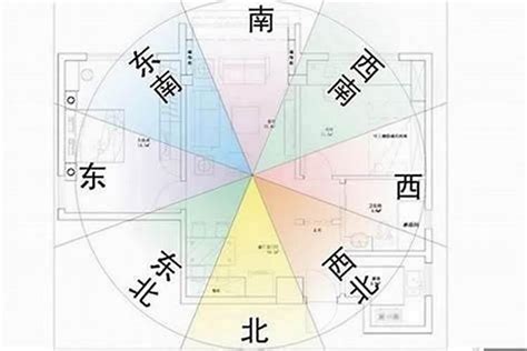 坐東南朝西北財位|【坐東南朝西北】坐東南朝西北的房子：風水吉凶大解。